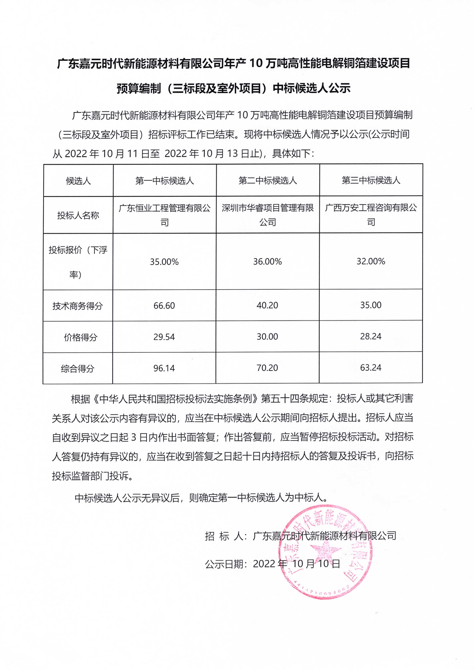 廣東嘉元時(shí)代新能源材料有限公司年產(chǎn)10萬(wàn)噸高性能電解銅箔建設(shè)項(xiàng)目預(yù)算編制（三標(biāo)段及室外項(xiàng)目）中標(biāo)候選人公示.png